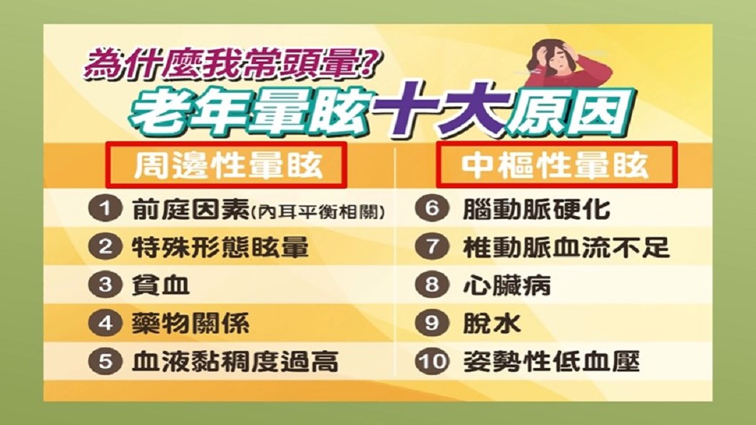 老年暈眩10大原因。(圖/《健康2.0》YouTube)