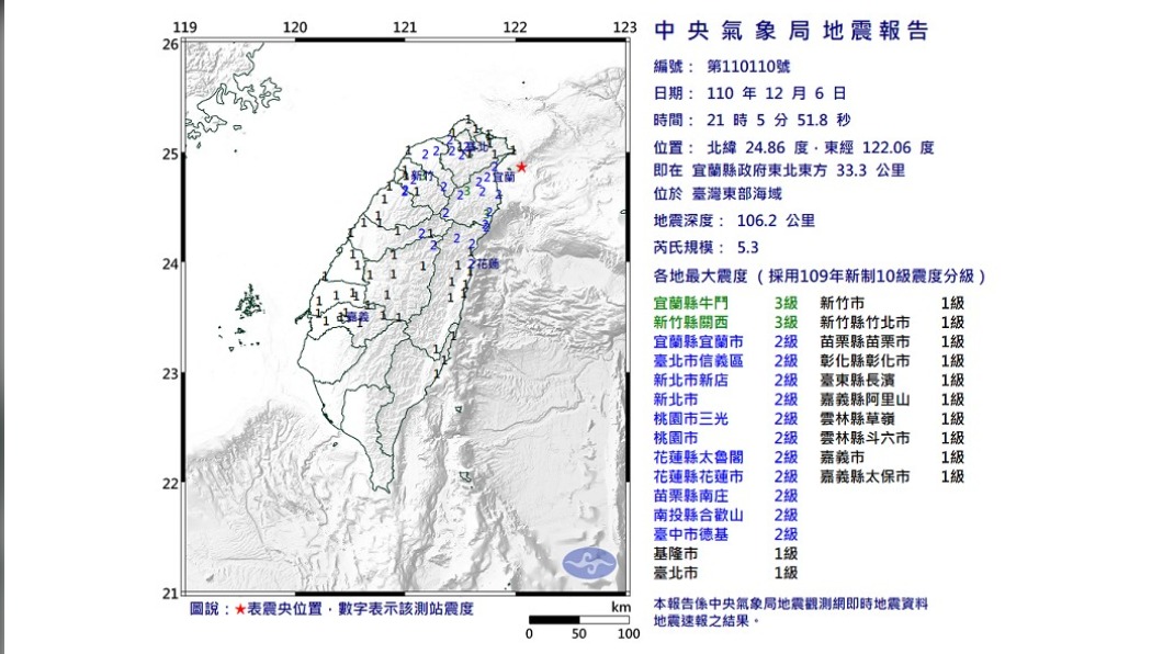 快訊/宜蘭5.3地震震度3級 台北高樓狂搖有感