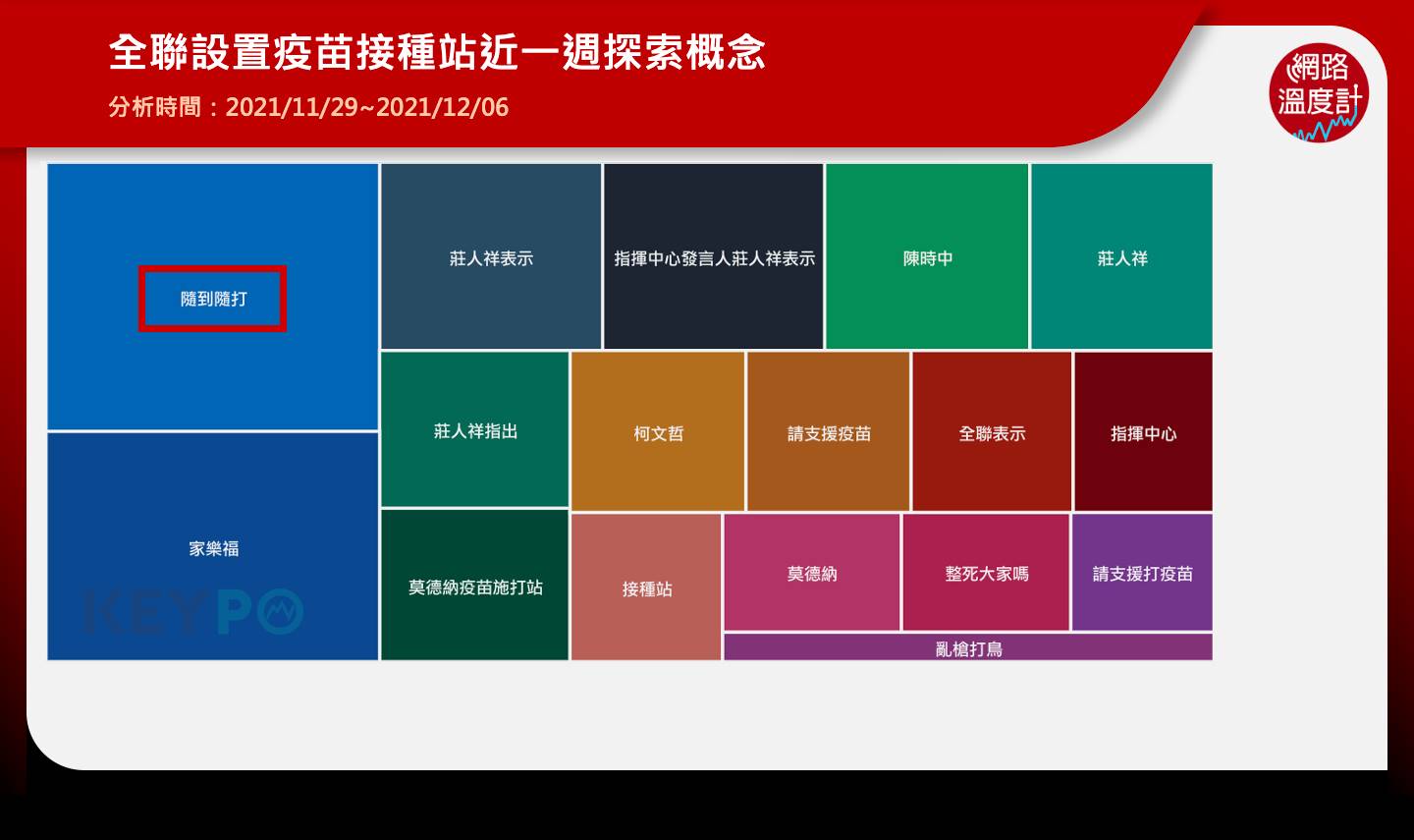 全聯設置疫苗接種站,近一週探索概念。(圖/網路溫度計)
