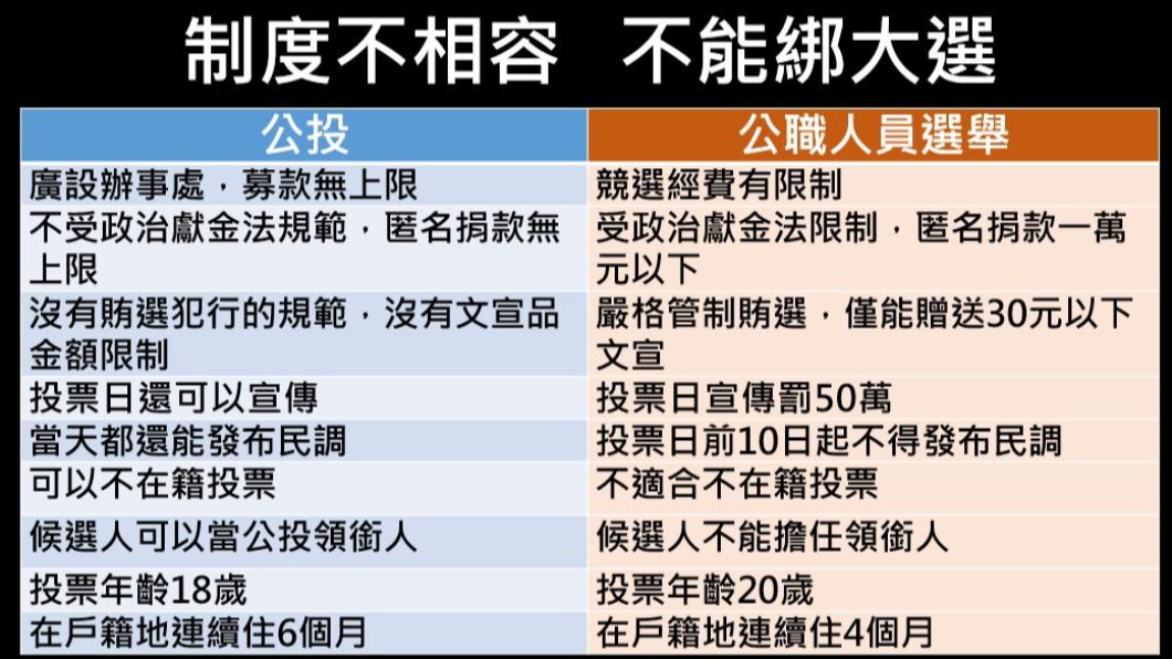 公投為何不能綁大選？　管媽解釋原因