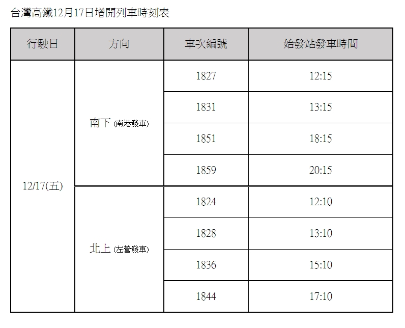高鐵加開班次一覽。(圖/TVBS)