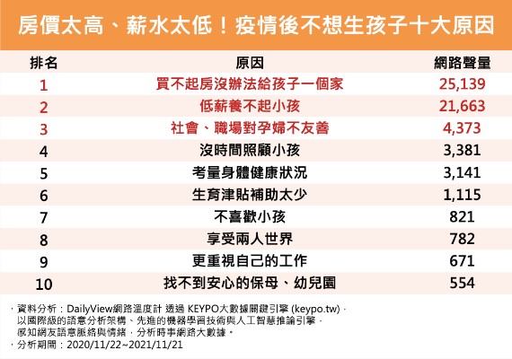 不想生孩子十大原因。(圖/網路溫度計)