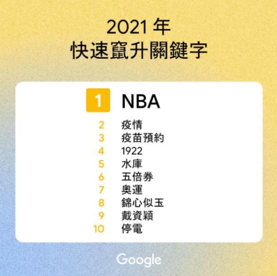 (圖/翻攝Google Trends網頁)