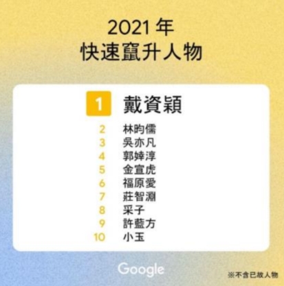(圖/翻攝Google Trends網頁)