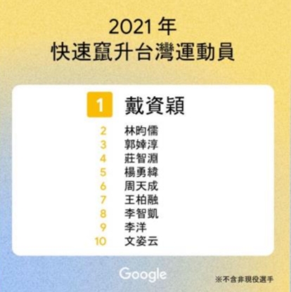 (圖/翻攝Google Trends網頁)