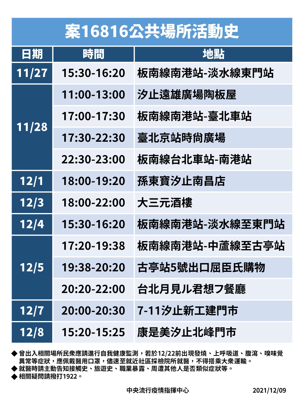 案16816公共場所活動史。(圖/中央流行疫情指揮中心)