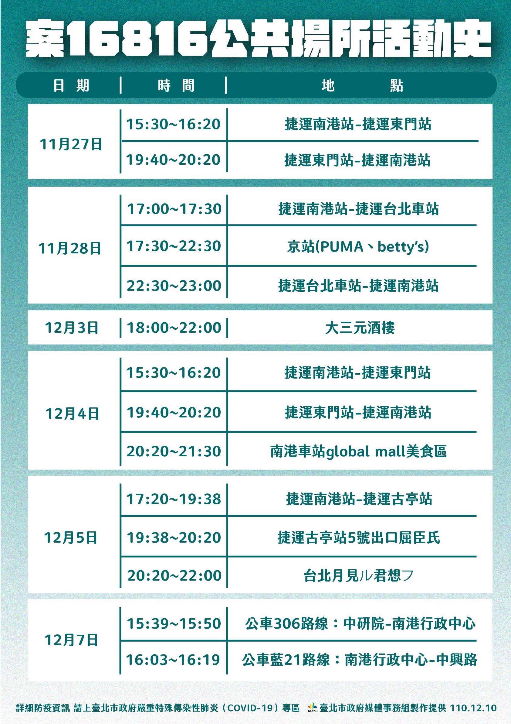 案16816公共場所活動史。（圖／台北市政府提供）
