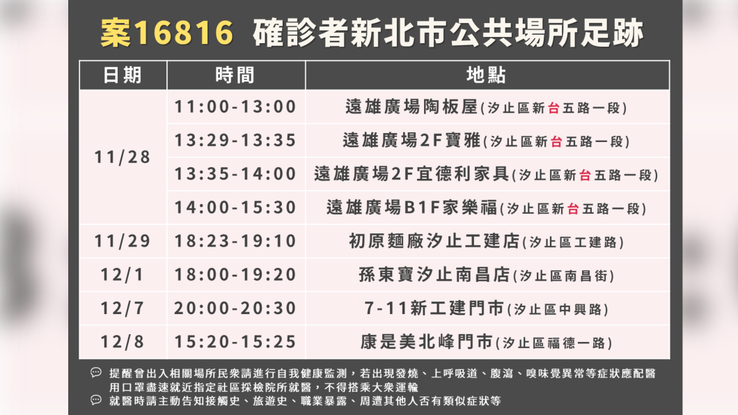 完整足跡。(圖/新北市政府)