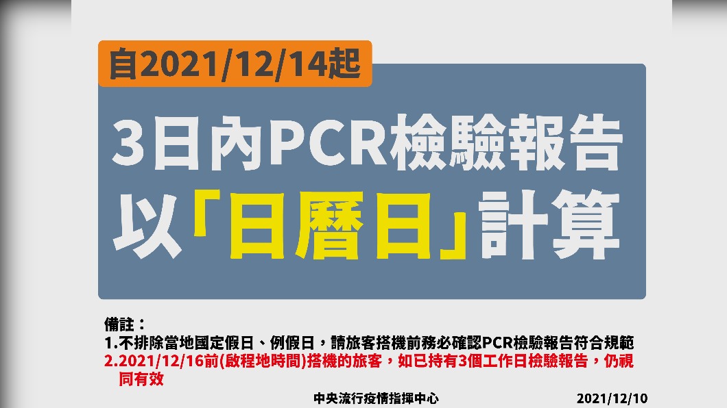 自2021/12/14起,3日內PCR檢驗報告以「日曆日」計算。(圖/中央流行疫情指揮中心)