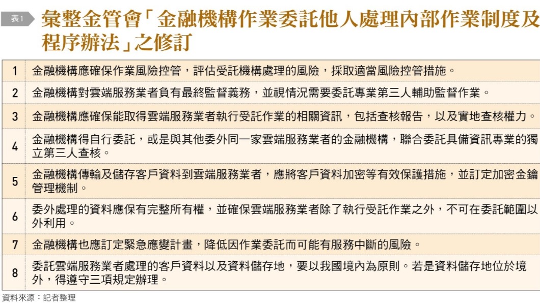 彙整金管會資料，管理辦法包含八大重點。（圖／台灣銀行家）