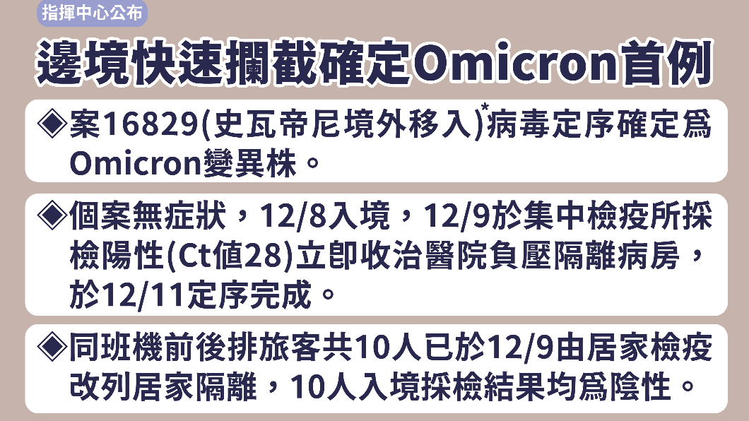 邊境快速攔截確定Omicron首例。（圖／中央流行疫情指揮中心）