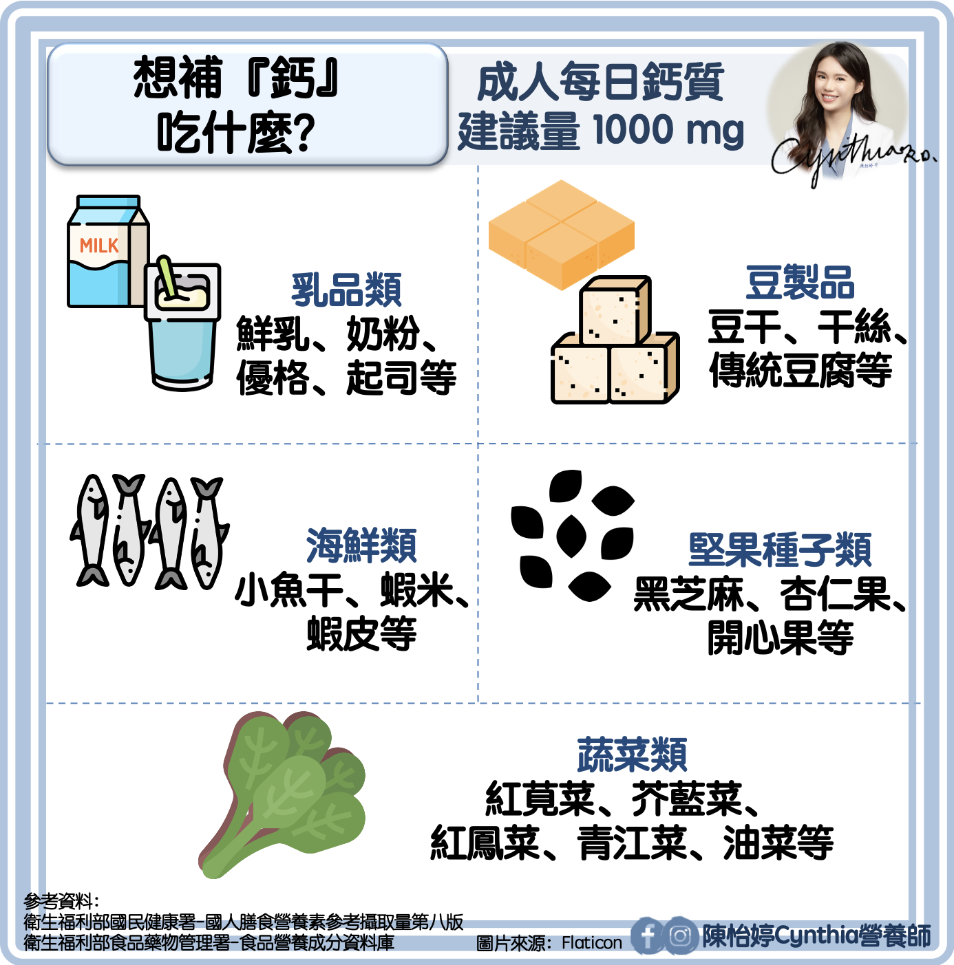 想補鈣吃什麼？（圖／翻攝自陳怡婷臉書）
