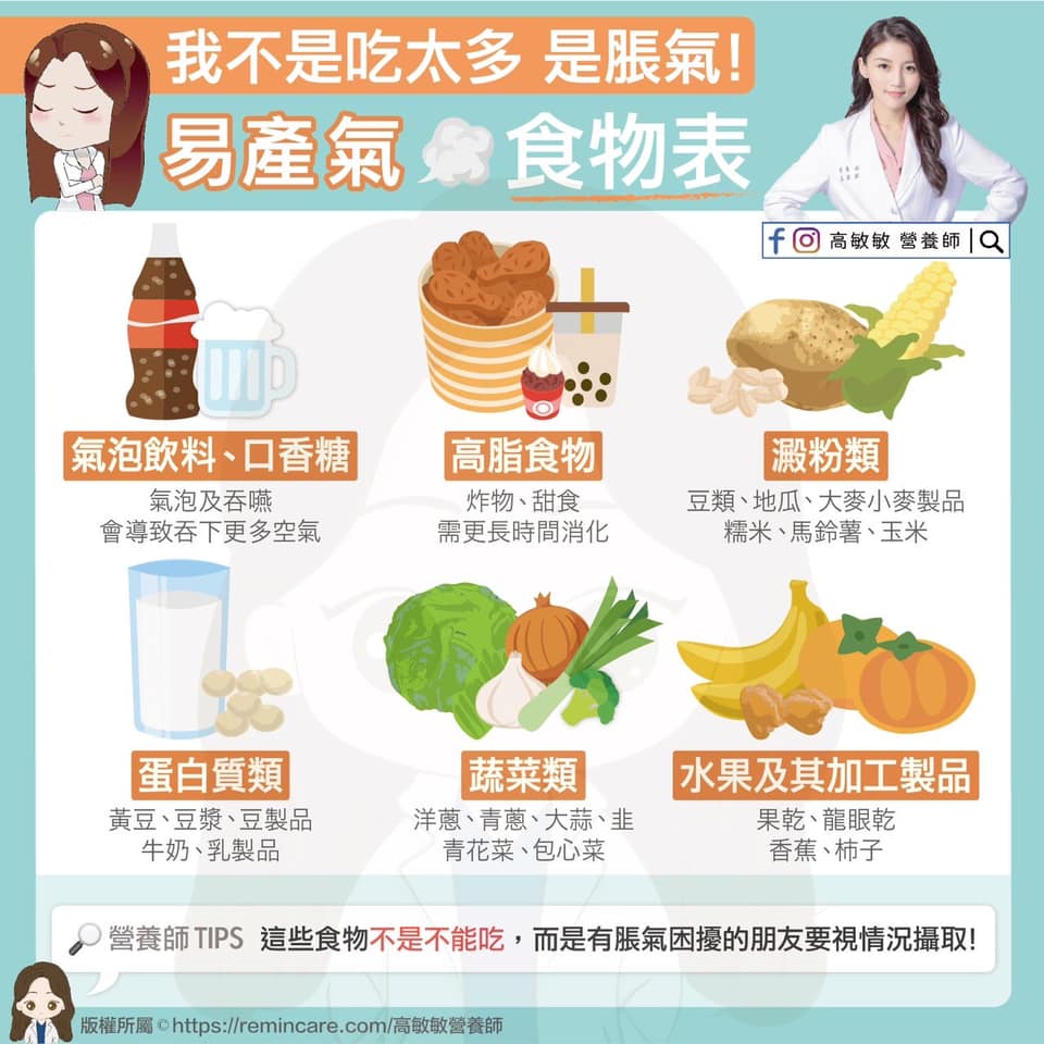 易產氣食物表。（圖／翻攝自高敏敏營養師臉書）
