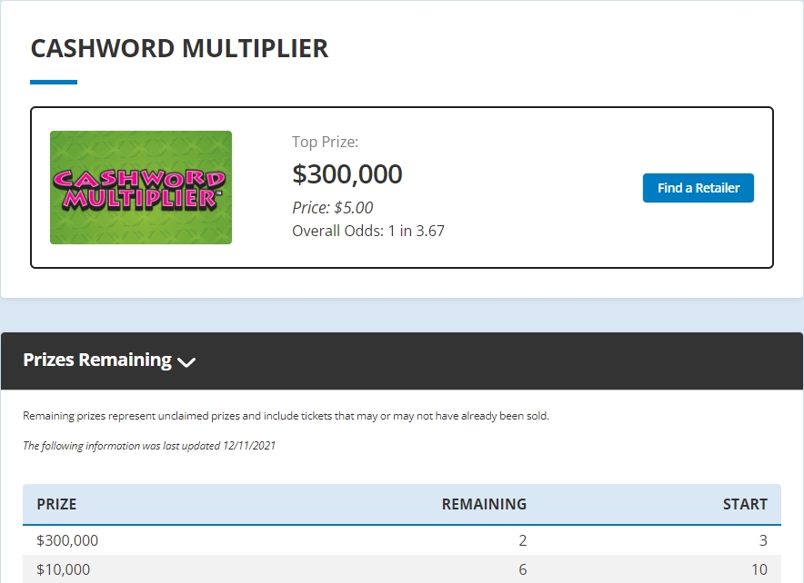 Cashword Multiplier最高獎金為30萬美金。(圖/翻攝自Michigan Lottery網站)