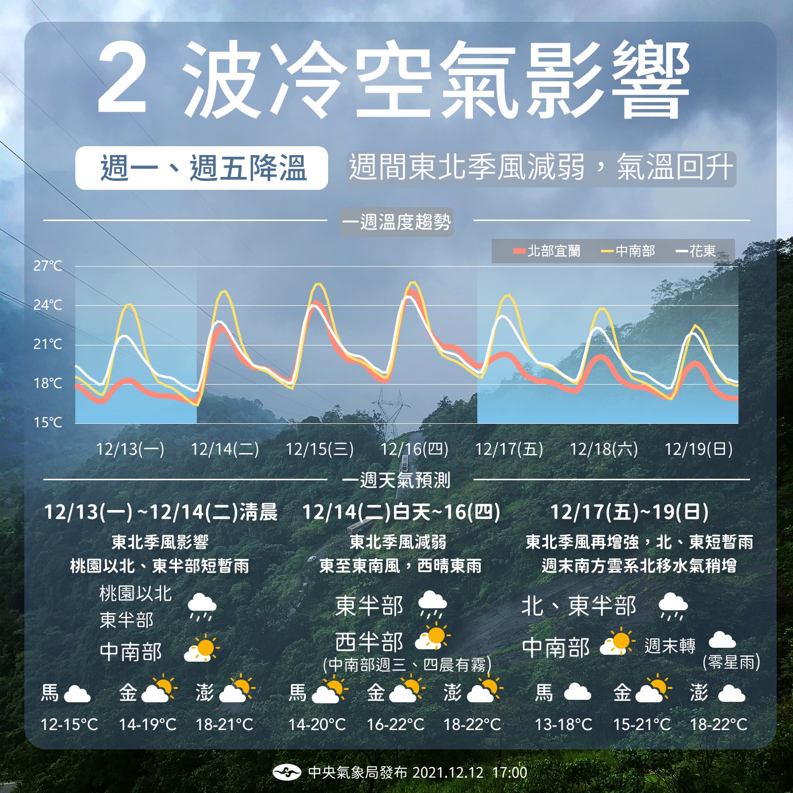 一週天氣。(圖/中央氣象局)