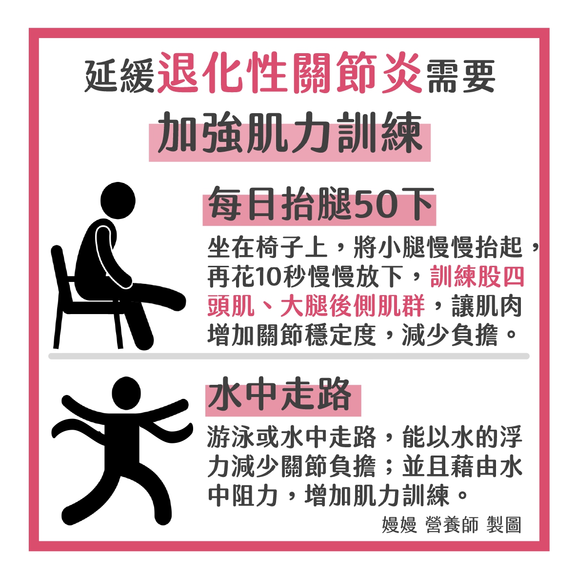 加強肌力訓練能延緩退化性關節炎。(圖/翻攝自營養嫚嫚說-嫚嫚 營養師臉書)