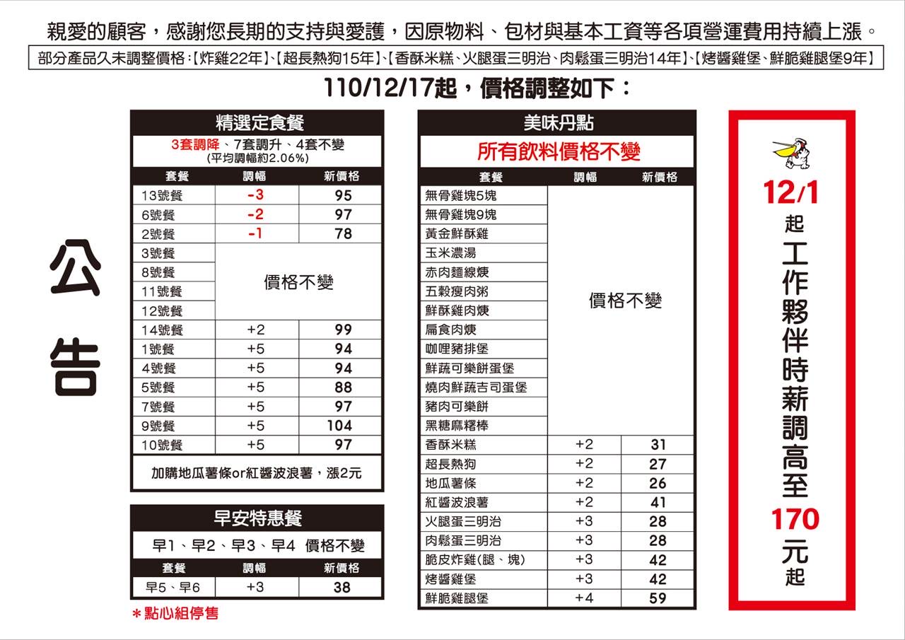 丹丹漢堡於17日將調整部分產品價格。(圖/翻攝自丹丹漢堡安平店臉書)