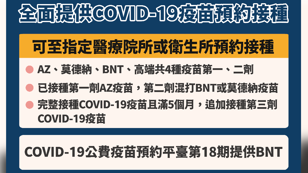 可至指定醫療院所或衛生所預約接種。(圖/中央流行疫情指揮中心)
