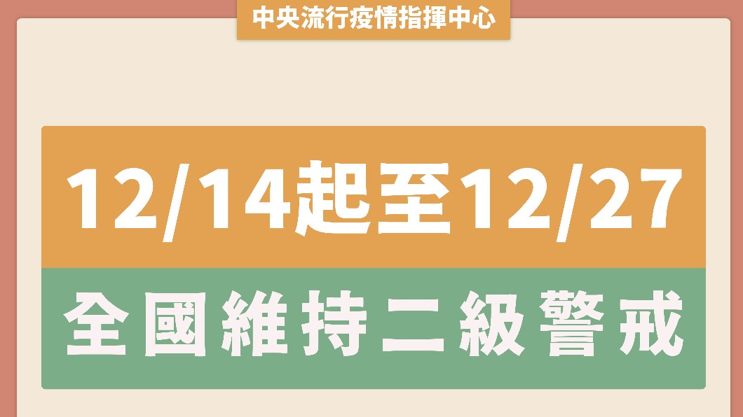 防堵Omicron威脅!二級警戒延長到12/27