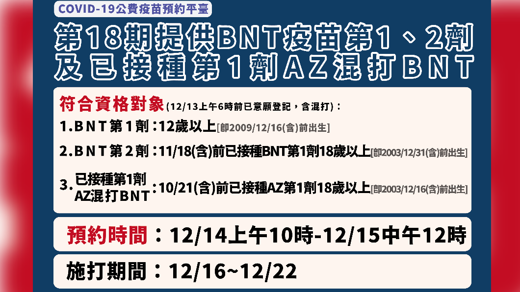 提供BNT疫苗第1、2劑及已接種第1劑AZ混打BNT。(圖/中央流行疫情指揮中心)