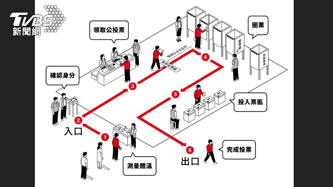 四大公投投票流程圖。(圖:中選會提供)