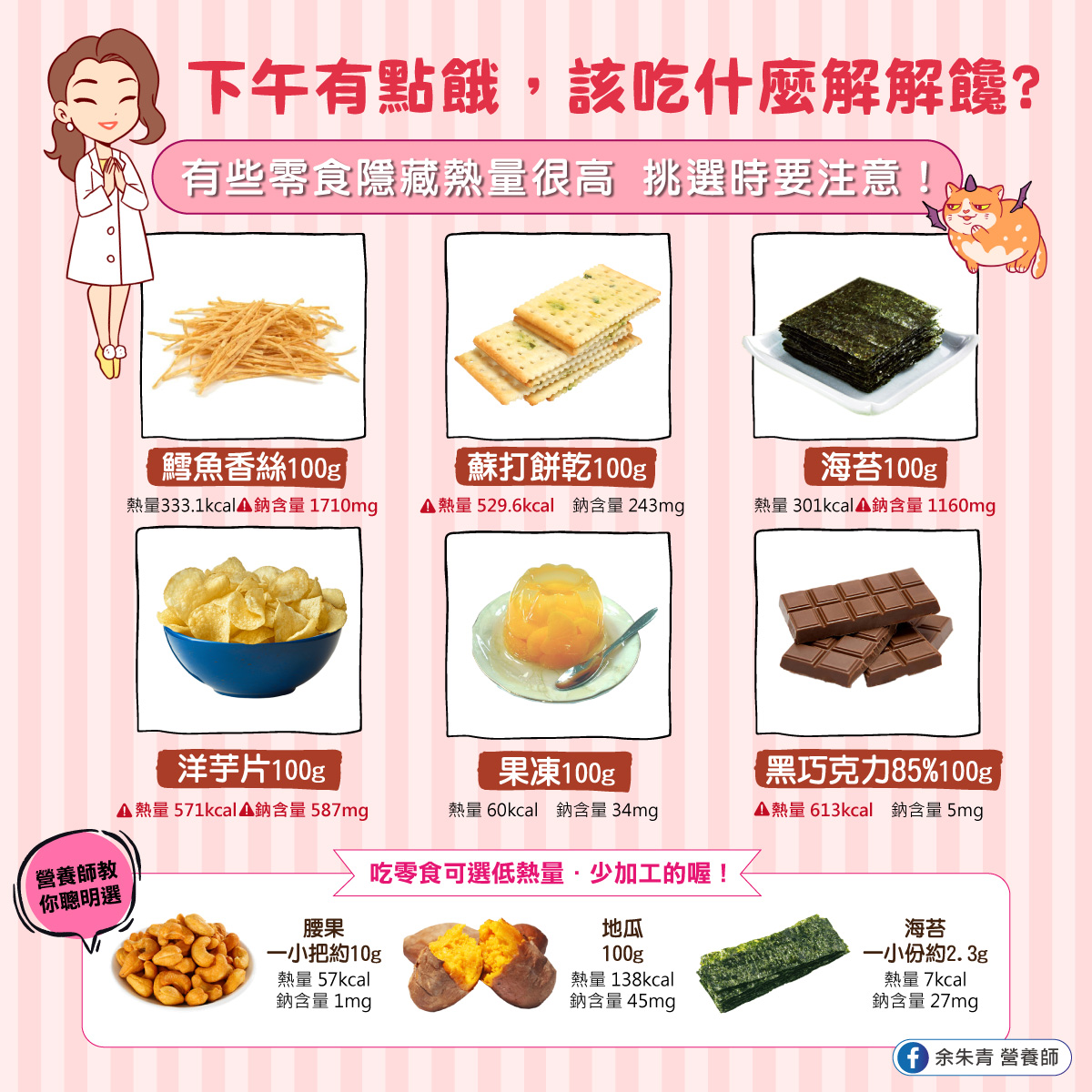 零食熱量一次看。(圖/翻攝自余朱青 營養師Facebook)