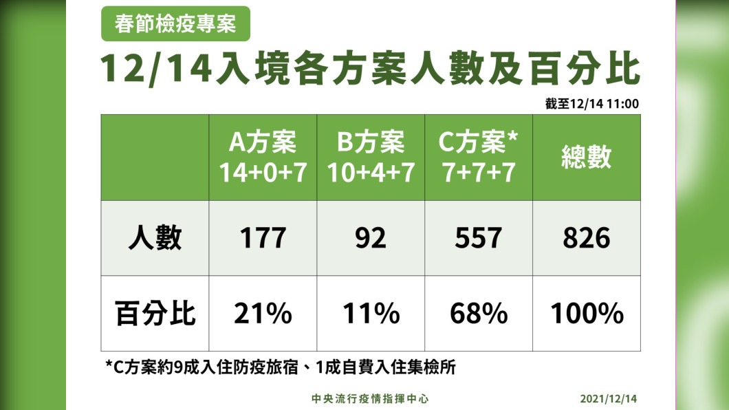 (圖/指揮中心提供)