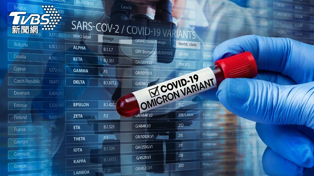 印度業者製假陰性證明助染疫患者離境 一驗竟是新變種