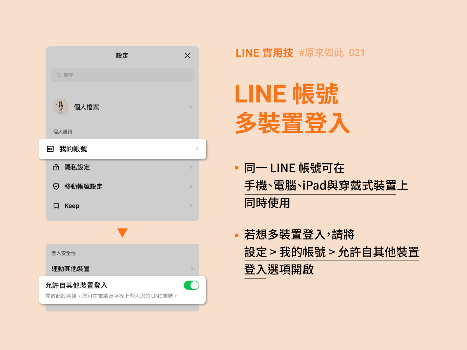 LINE帳號多裝置登入說明。（圖／翻攝自LINE官網）