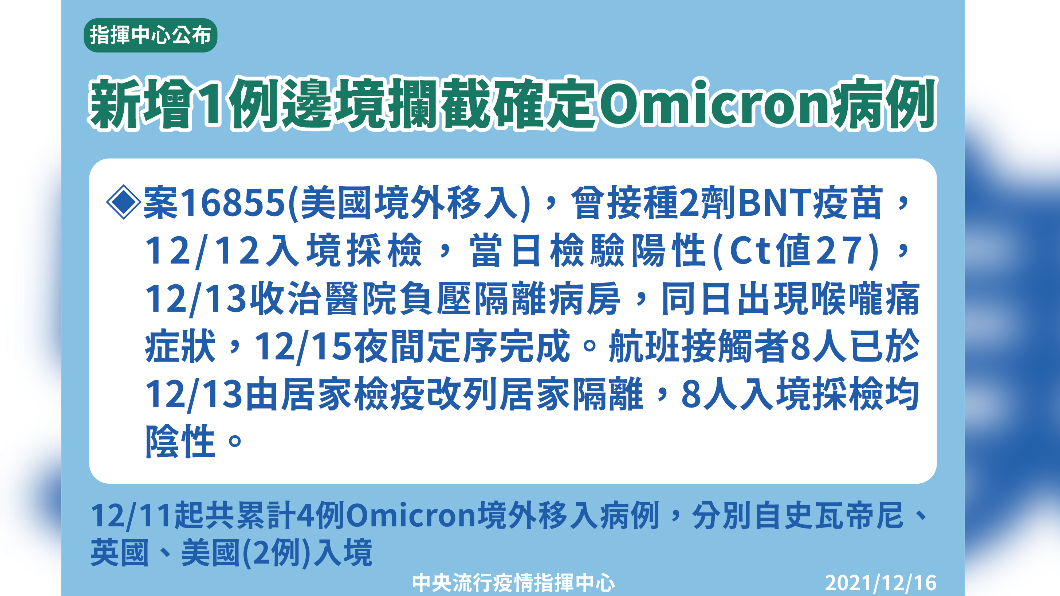 新增1例邊境攔截確定Omicron病例。(圖/中央流行疫情指揮中心)