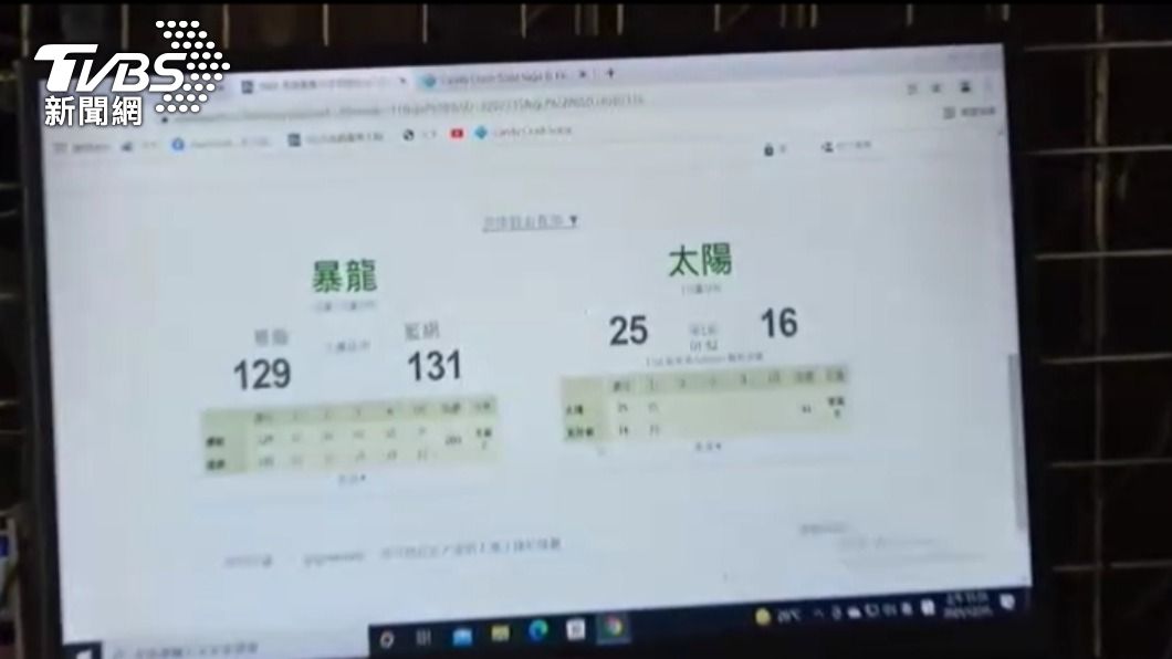 此次多為運動簽賭，並未發現公投賭盤。（圖／TVBS）