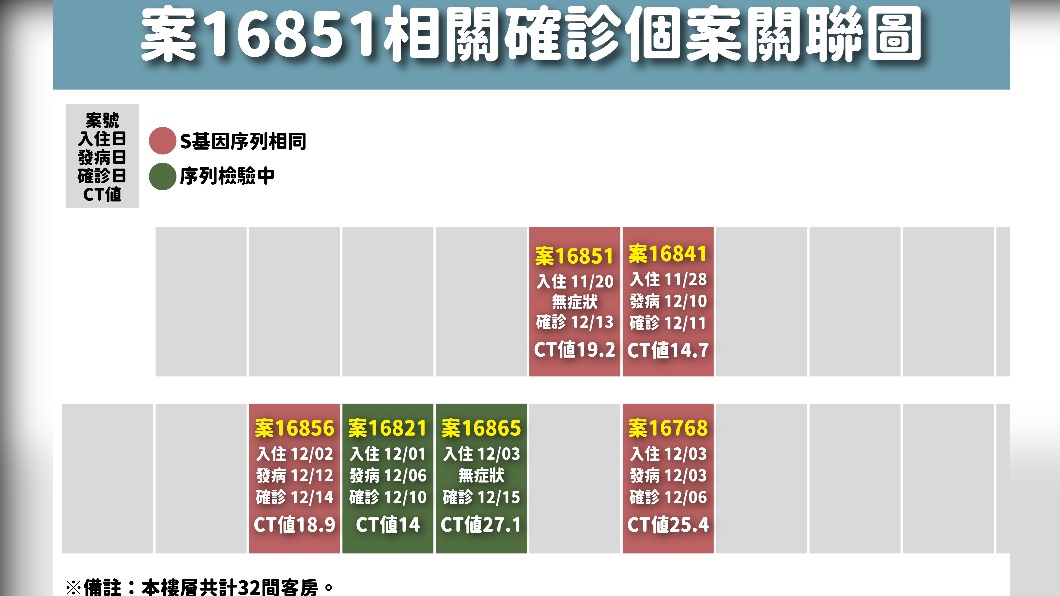 （圖／指揮中心提供）