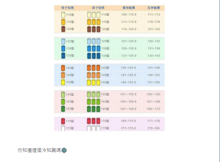 圓柱體顏色代表桌子及椅子型號。(圖/翻攝自Dcard)
