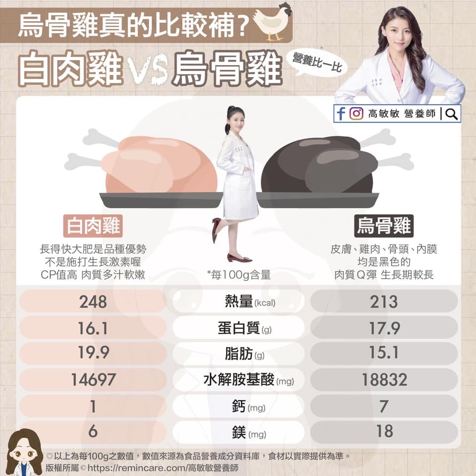 烏骨雞真的比較營養嗎?(圖/翻攝自高敏敏Facebook)