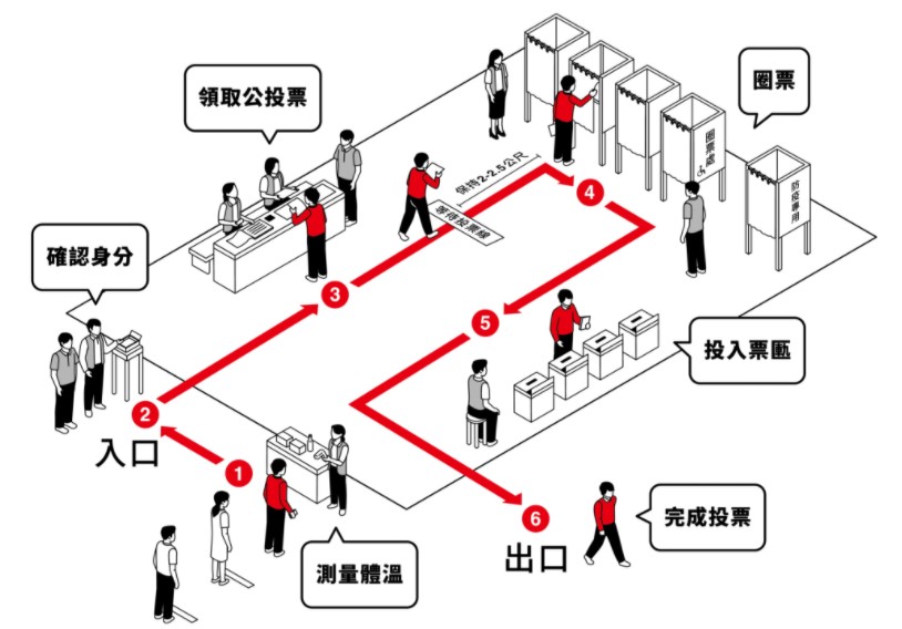 投票流程。(圖/中選會)