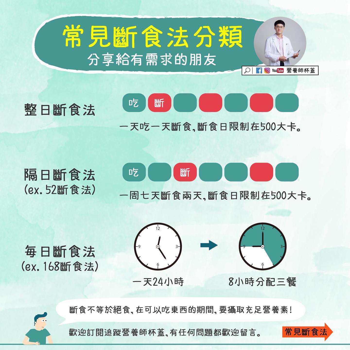 3大常見斷食法。(圖/翻攝自營養初 Nutrue - 營養師杯蓋臉書)