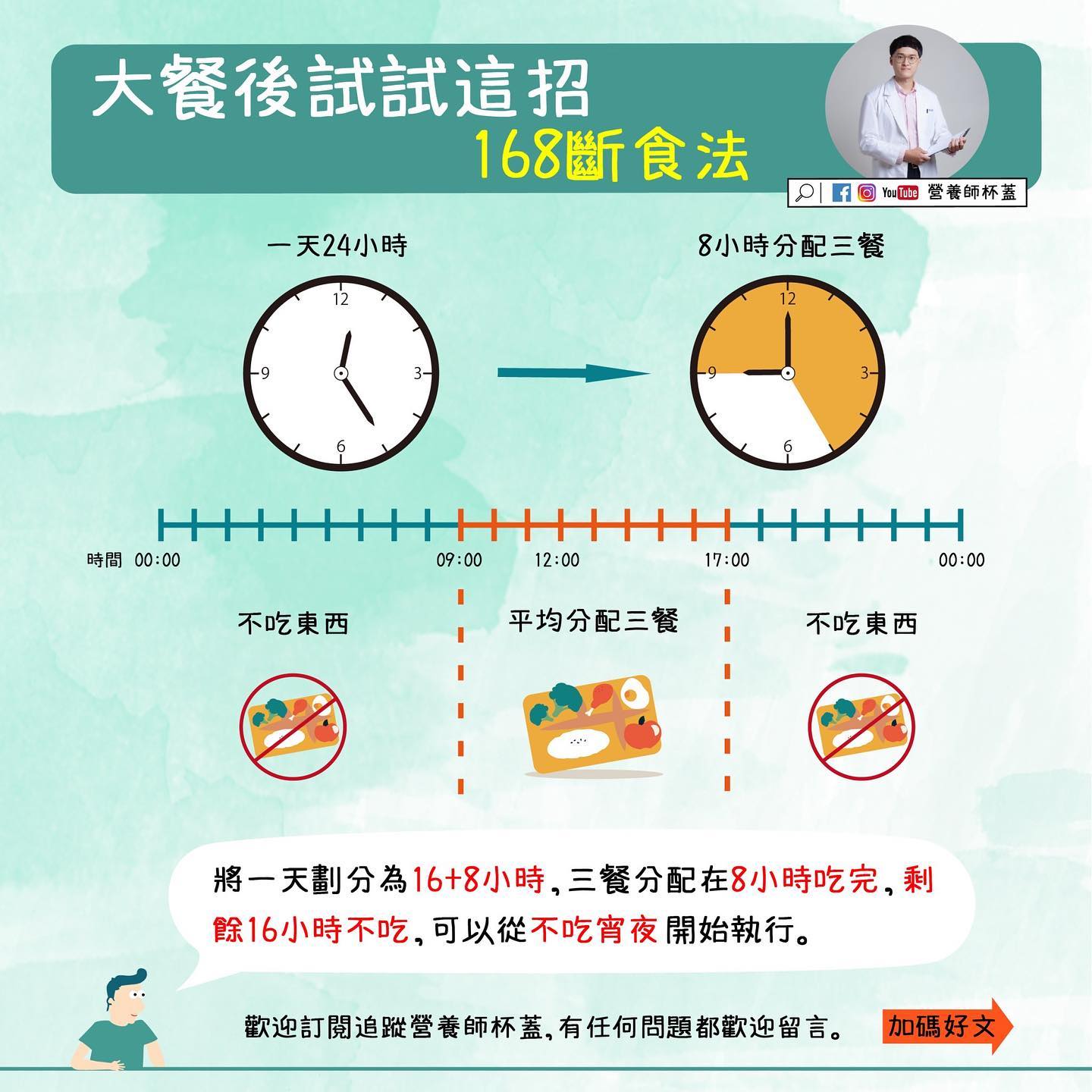 168間歇性斷食近年來廣受歡迎。(圖/翻攝自營養初 Nutrue - 營養師杯蓋臉書)