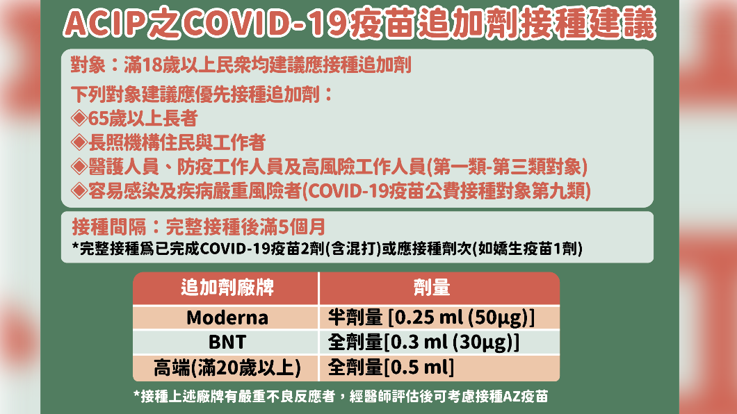 ACIP之COVID-19疫苗追加劑接種建議。(圖/中央流行疫情指揮中心)