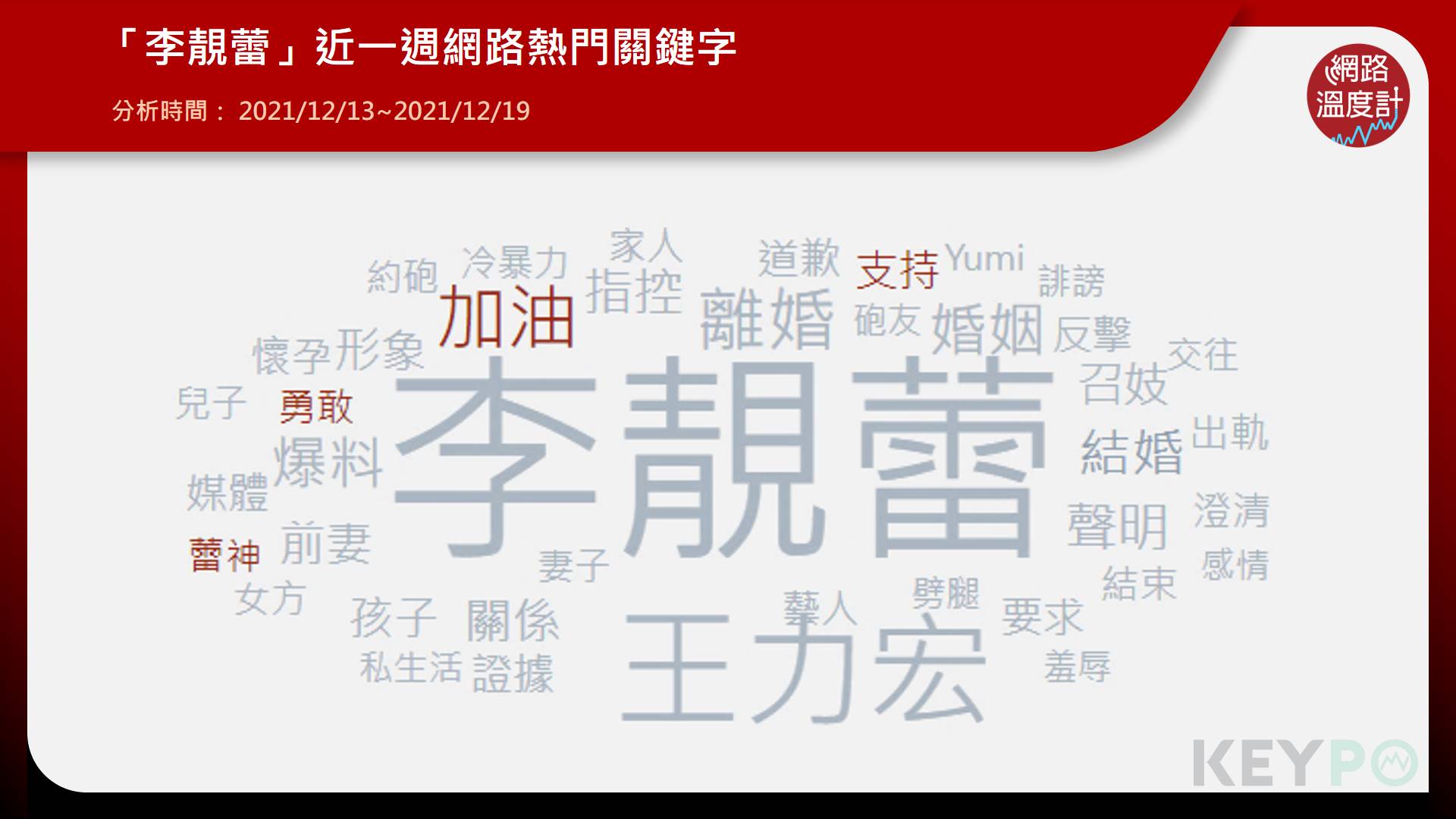 「李靚蕾」近一週網路熱門關鍵字。(圖/網路溫度計)