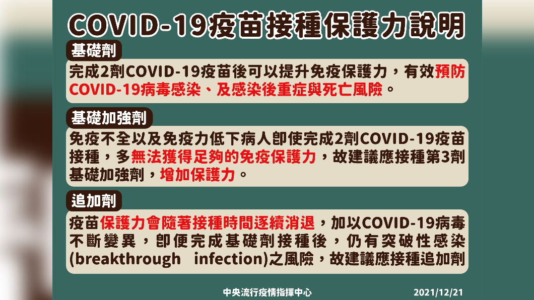 新冠肺炎疫苗接種保護力說明。(圖/中央流行疫情指揮中心)