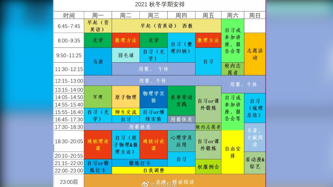學霸作息表。（圖／翻攝自人民日報微博）
