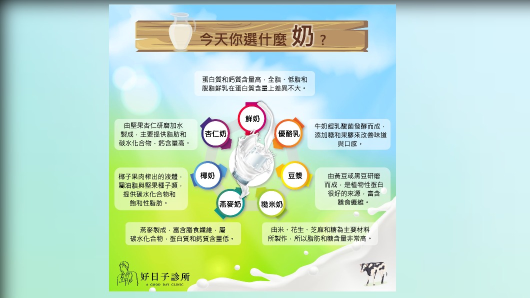7款奶類飲品所含的營養素介紹。（圖／翻攝自好日子診所臉書）
