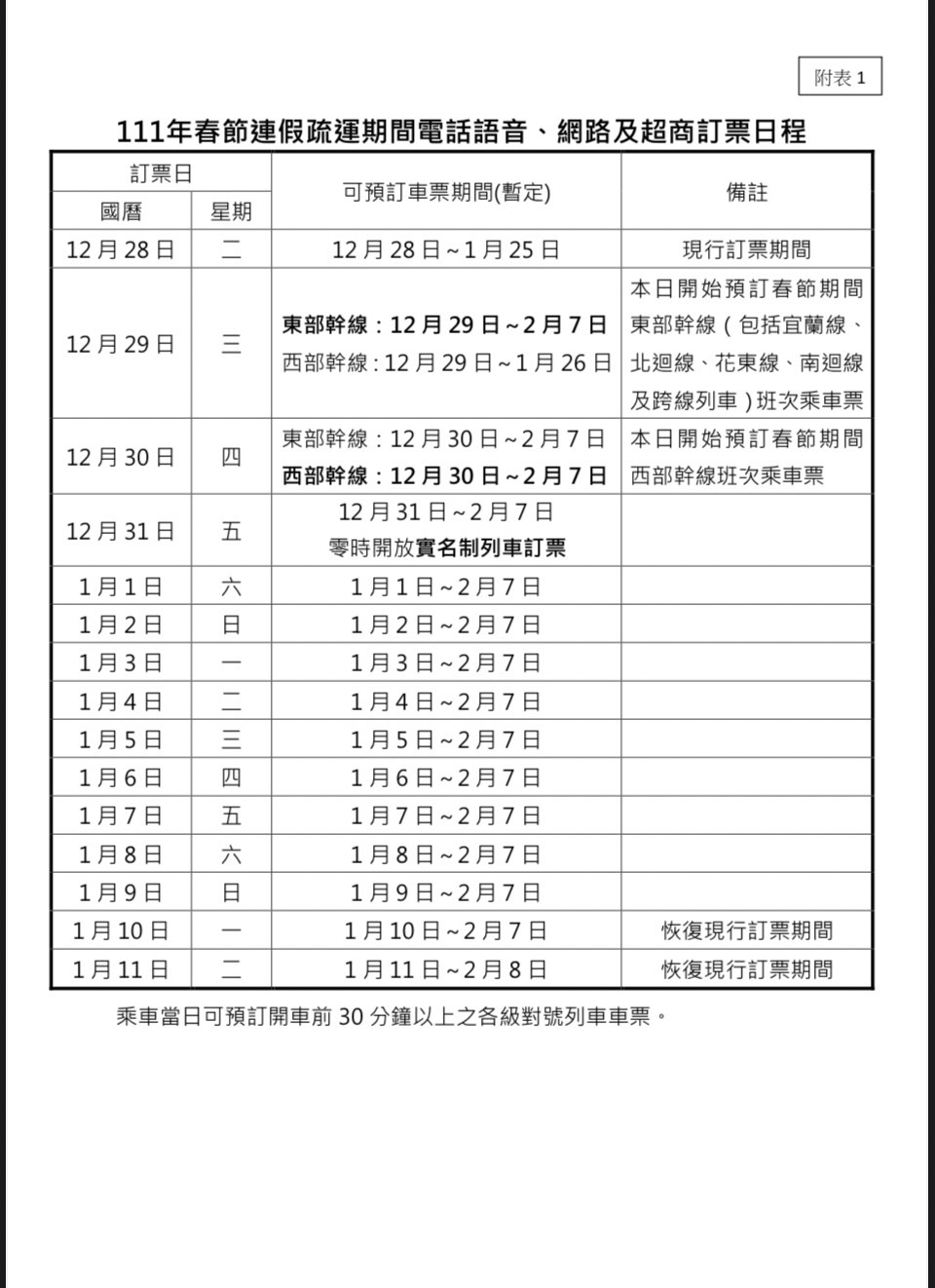 元旦連假疏運時程。(圖/台鐵提供)