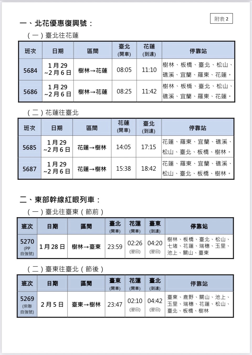 北花優惠復興號。(圖/台鐵提供)