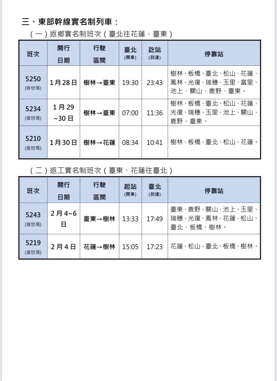 東部實名制列車。(圖/台鐵提供)