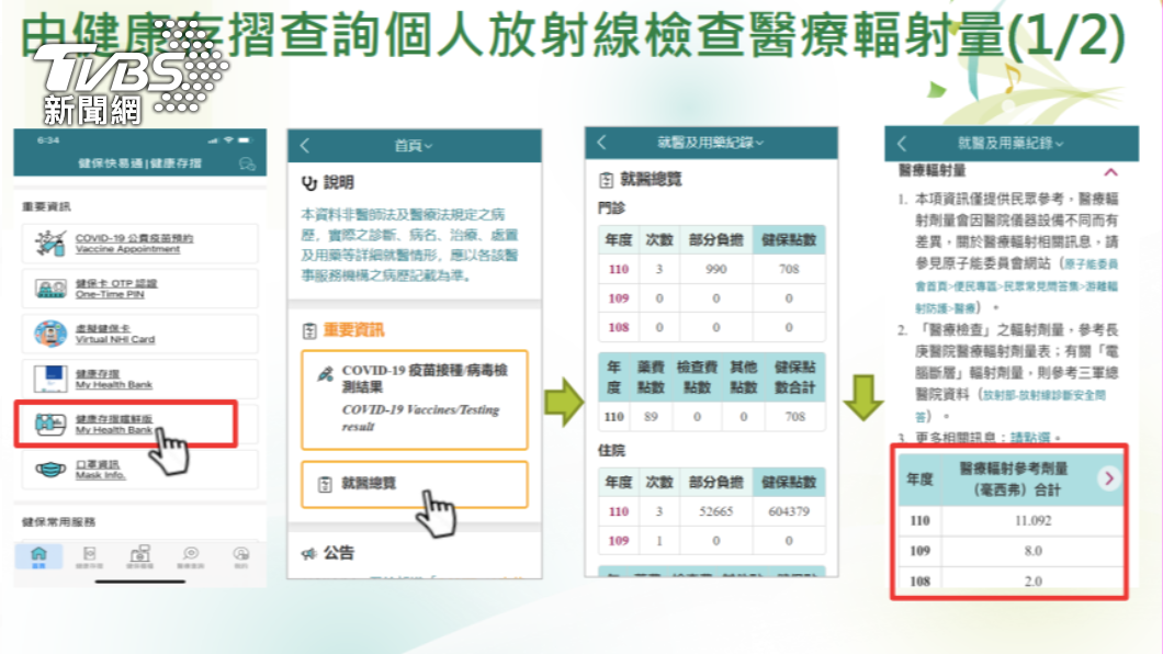健康存摺醫療輻射量查詢步驟。（圖／健保署提供）