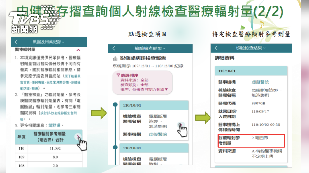 健康存摺醫療輻射量查詢步驟。（圖／健保署提供）
