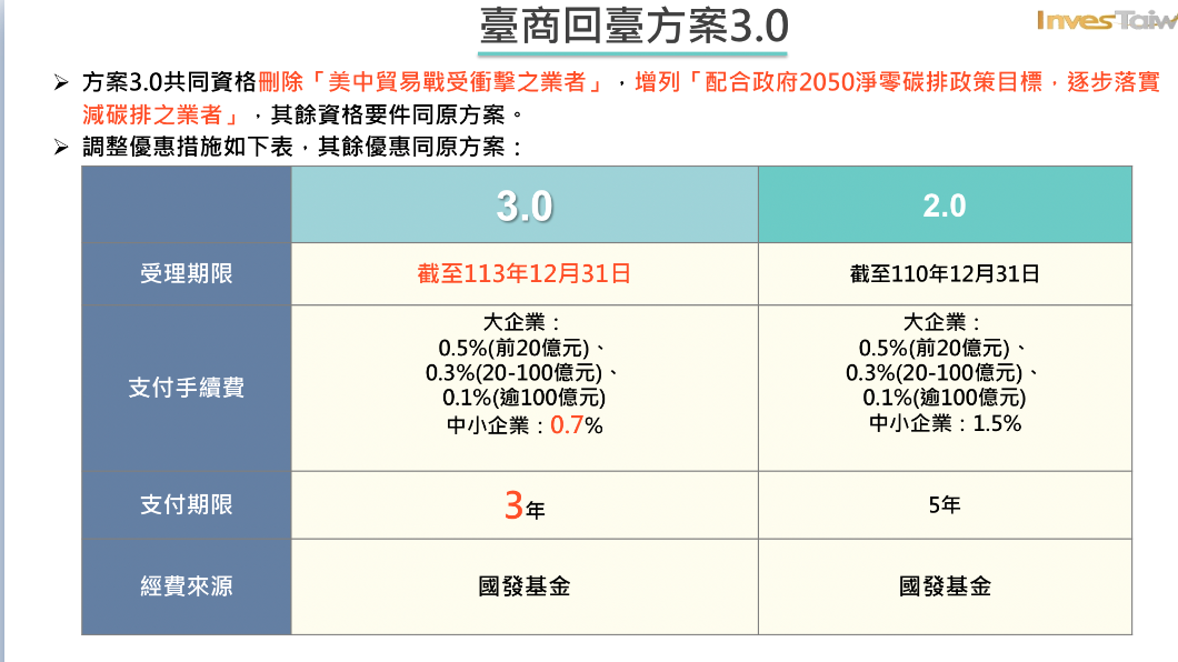 行政院今(23日)拍板「投資臺灣三大方案」,其方案將延續至113年。(圖/政院提供)
