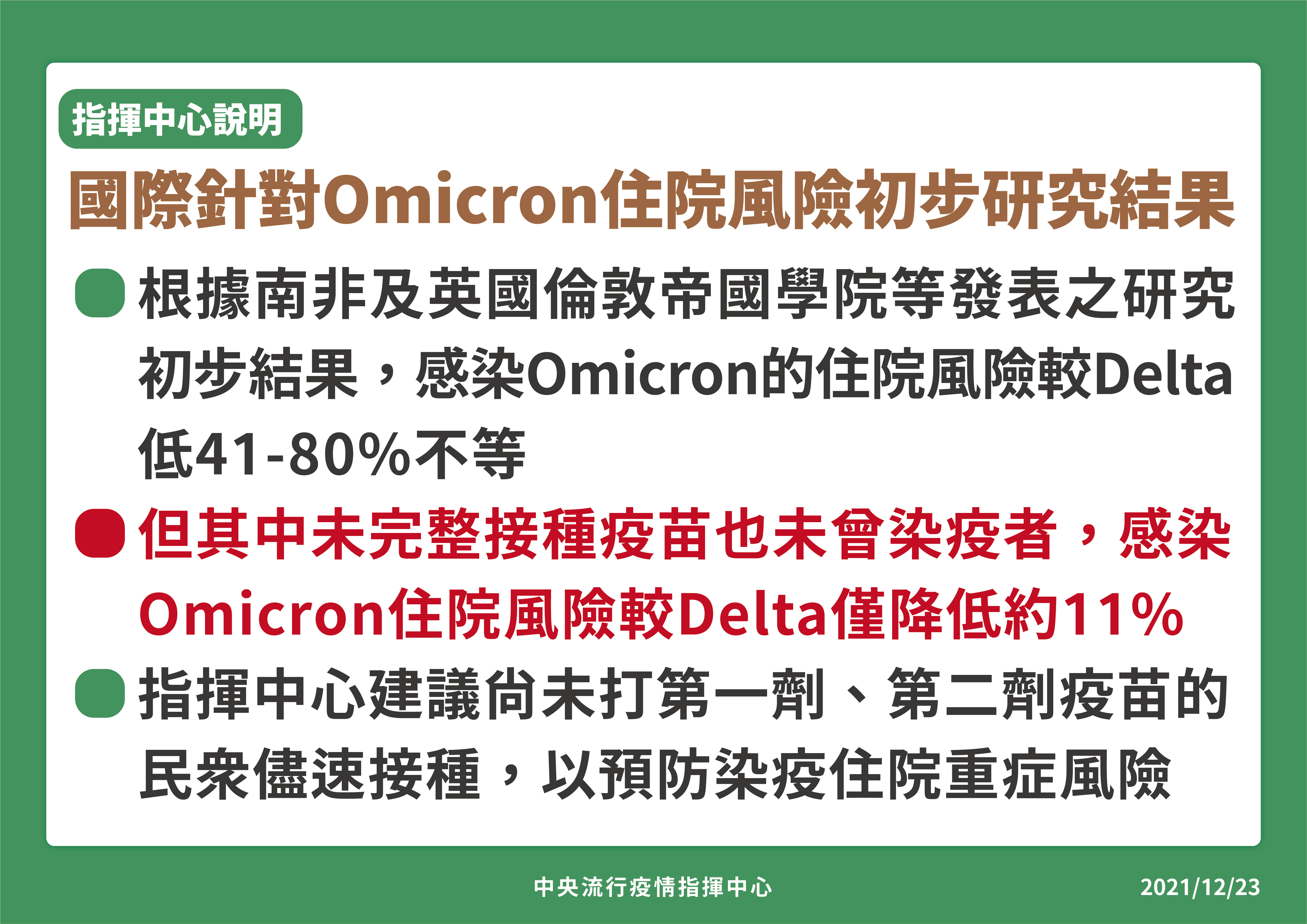 國際針對Omicron住院風險初步研究結果。(圖/中央流行疫情指揮中心)