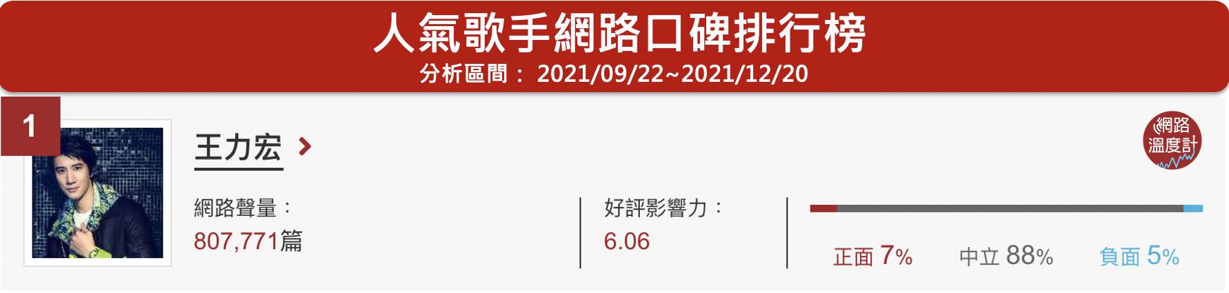 王力宏與李靚蕾婚變事件鬧得沸沸揚揚,也因此衍生出不少流行語。(圖/網路溫度計)